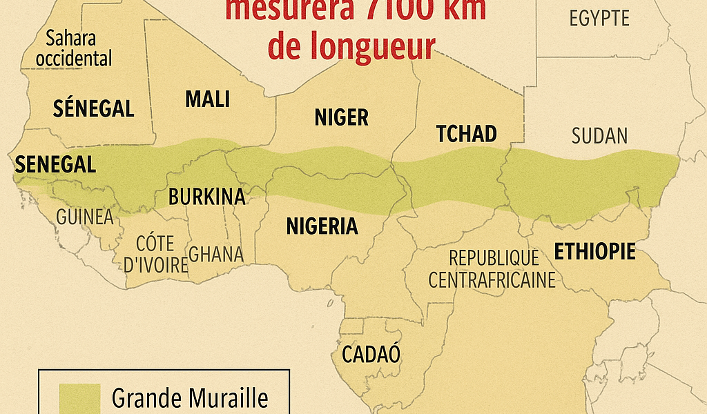 La Grande Muraille verte - Un Projet Ambitieux